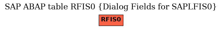 E-R Diagram for table RFIS0 (Dialog Fields for SAPLFIS0)