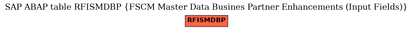 E-R Diagram for table RFISMDBP (FSCM Master Data Busines Partner Enhancements (Input Fields))