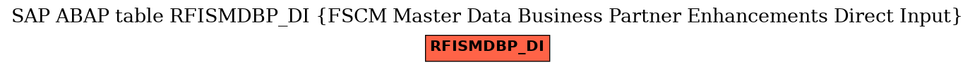 E-R Diagram for table RFISMDBP_DI (FSCM Master Data Business Partner Enhancements Direct Input)