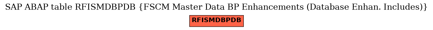 E-R Diagram for table RFISMDBPDB (FSCM Master Data BP Enhancements (Database Enhan. Includes))