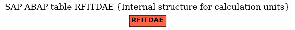 E-R Diagram for table RFITDAE (Internal structure for calculation units)