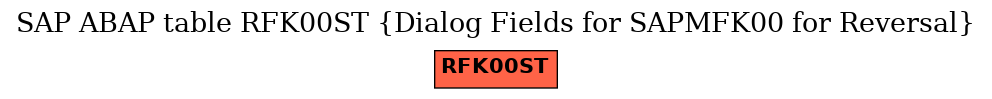 E-R Diagram for table RFK00ST (Dialog Fields for SAPMFK00 for Reversal)