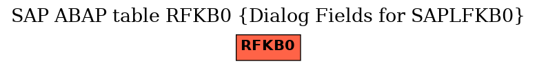 E-R Diagram for table RFKB0 (Dialog Fields for SAPLFKB0)