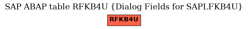 E-R Diagram for table RFKB4U (Dialog Fields for SAPLFKB4U)