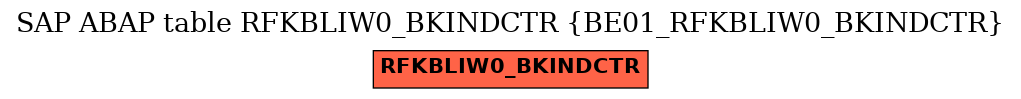 E-R Diagram for table RFKBLIW0_BKINDCTR (BE01_RFKBLIW0_BKINDCTR)