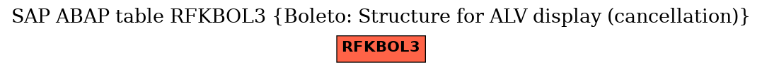 E-R Diagram for table RFKBOL3 (Boleto: Structure for ALV display (cancellation))