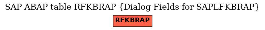 E-R Diagram for table RFKBRAP (Dialog Fields for SAPLFKBRAP)