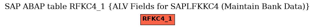 E-R Diagram for table RFKC4_1 (ALV Fields for SAPLFKKC4 (Maintain Bank Data))