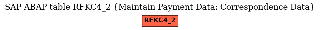 E-R Diagram for table RFKC4_2 (Maintain Payment Data: Correspondence Data)