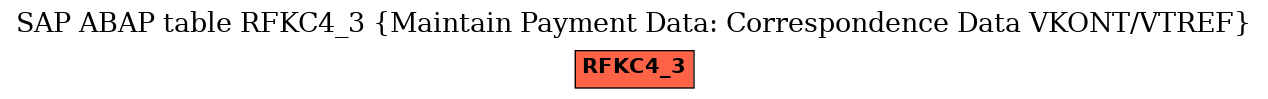 E-R Diagram for table RFKC4_3 (Maintain Payment Data: Correspondence Data VKONT/VTREF)