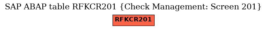 E-R Diagram for table RFKCR201 (Check Management: Screen 201)