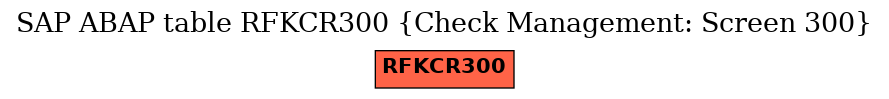 E-R Diagram for table RFKCR300 (Check Management: Screen 300)