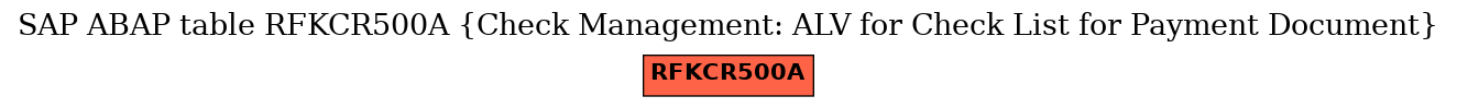 E-R Diagram for table RFKCR500A (Check Management: ALV for Check List for Payment Document)