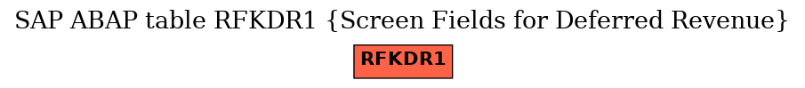 E-R Diagram for table RFKDR1 (Screen Fields for Deferred Revenue)