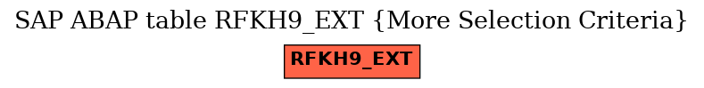 E-R Diagram for table RFKH9_EXT (More Selection Criteria)