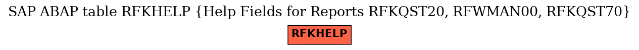 E-R Diagram for table RFKHELP (Help Fields for Reports RFKQST20, RFWMAN00, RFKQST70)