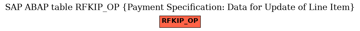 E-R Diagram for table RFKIP_OP (Payment Specification: Data for Update of Line Item)