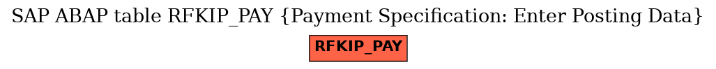 E-R Diagram for table RFKIP_PAY (Payment Specification: Enter Posting Data)