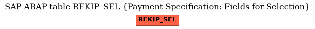 E-R Diagram for table RFKIP_SEL (Payment Specification: Fields for Selection)