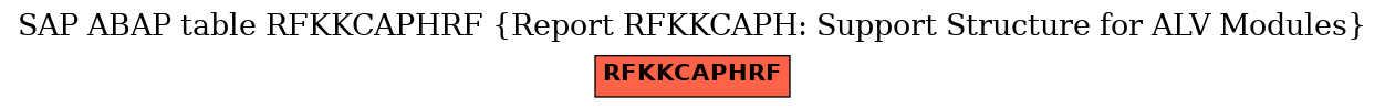 E-R Diagram for table RFKKCAPHRF (Report RFKKCAPH: Support Structure for ALV Modules)