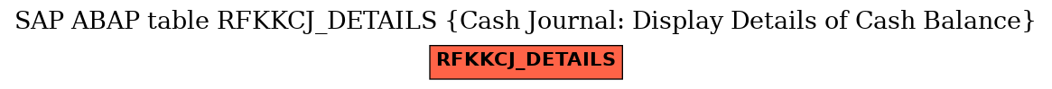 E-R Diagram for table RFKKCJ_DETAILS (Cash Journal: Display Details of Cash Balance)