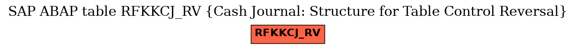 E-R Diagram for table RFKKCJ_RV (Cash Journal: Structure for Table Control Reversal)