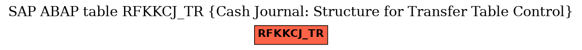 E-R Diagram for table RFKKCJ_TR (Cash Journal: Structure for Transfer Table Control)