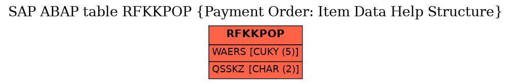 E-R Diagram for table RFKKPOP (Payment Order: Item Data Help Structure)