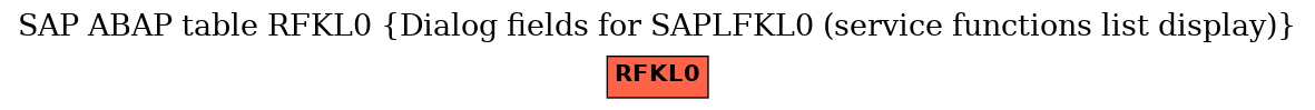 E-R Diagram for table RFKL0 (Dialog fields for SAPLFKL0 (service functions list display))