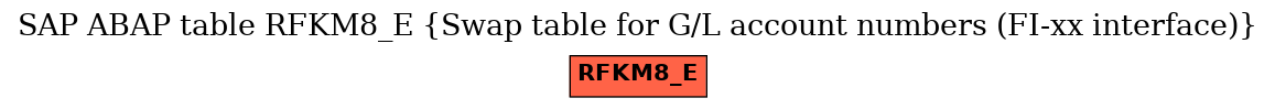 E-R Diagram for table RFKM8_E (Swap table for G/L account numbers (FI-xx interface))