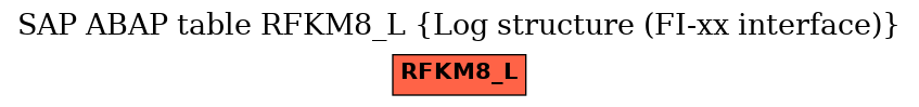 E-R Diagram for table RFKM8_L (Log structure (FI-xx interface))