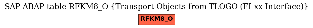 E-R Diagram for table RFKM8_O (Transport Objects from TLOGO (FI-xx Interface))