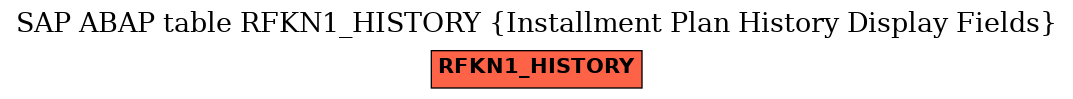 E-R Diagram for table RFKN1_HISTORY (Installment Plan History Display Fields)
