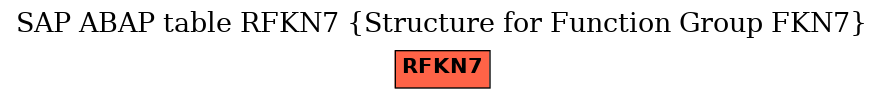 E-R Diagram for table RFKN7 (Structure for Function Group FKN7)