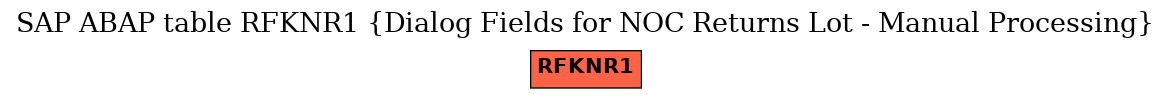 E-R Diagram for table RFKNR1 (Dialog Fields for NOC Returns Lot - Manual Processing)