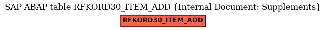 E-R Diagram for table RFKORD30_ITEM_ADD (Internal Document: Supplements)