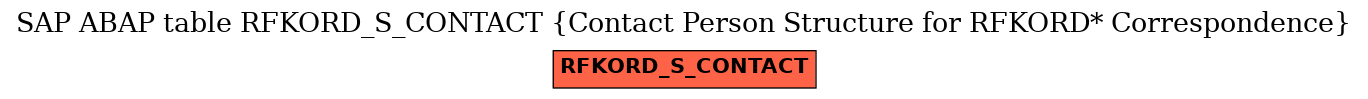 E-R Diagram for table RFKORD_S_CONTACT (Contact Person Structure for RFKORD* Correspondence)