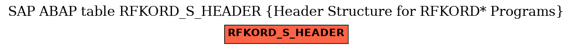 E-R Diagram for table RFKORD_S_HEADER (Header Structure for RFKORD* Programs)