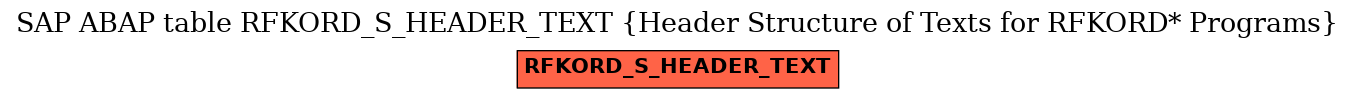 E-R Diagram for table RFKORD_S_HEADER_TEXT (Header Structure of Texts for RFKORD* Programs)