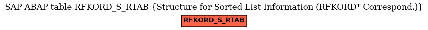 E-R Diagram for table RFKORD_S_RTAB (Structure for Sorted List Information (RFKORD* Correspond.))