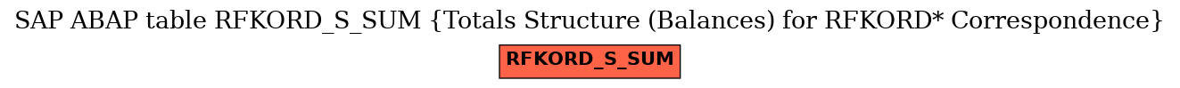 E-R Diagram for table RFKORD_S_SUM (Totals Structure (Balances) for RFKORD* Correspondence)