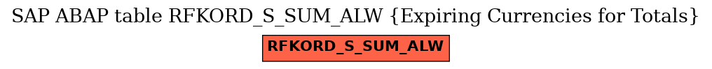 E-R Diagram for table RFKORD_S_SUM_ALW (Expiring Currencies for Totals)