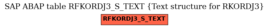 E-R Diagram for table RFKORDJ3_S_TEXT (Text structure for RKORDJ3)