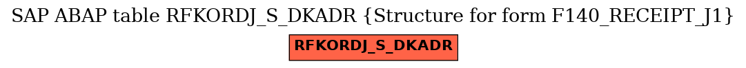 E-R Diagram for table RFKORDJ_S_DKADR (Structure for form F140_RECEIPT_J1)