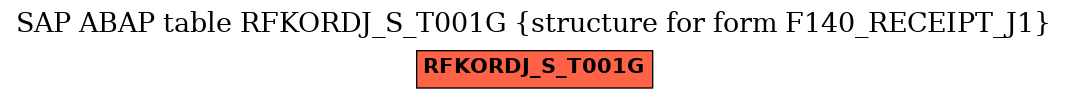 E-R Diagram for table RFKORDJ_S_T001G (structure for form F140_RECEIPT_J1)