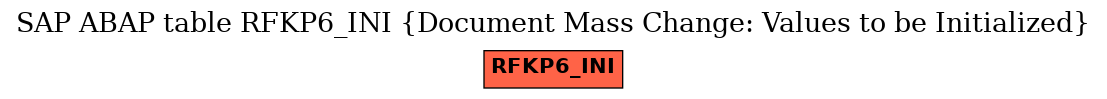 E-R Diagram for table RFKP6_INI (Document Mass Change: Values to be Initialized)
