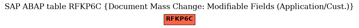 E-R Diagram for table RFKP6C (Document Mass Change: Modifiable Fields (Application/Cust.))