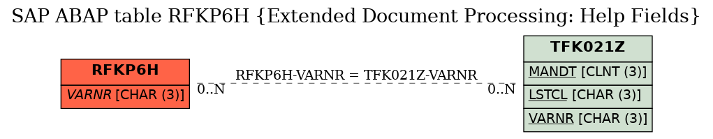 E-R Diagram for table RFKP6H (Extended Document Processing: Help Fields)