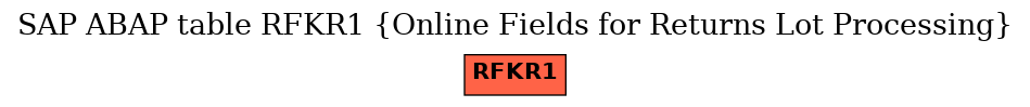 E-R Diagram for table RFKR1 (Online Fields for Returns Lot Processing)