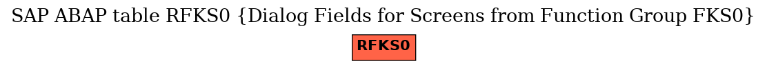 E-R Diagram for table RFKS0 (Dialog Fields for Screens from Function Group FKS0)